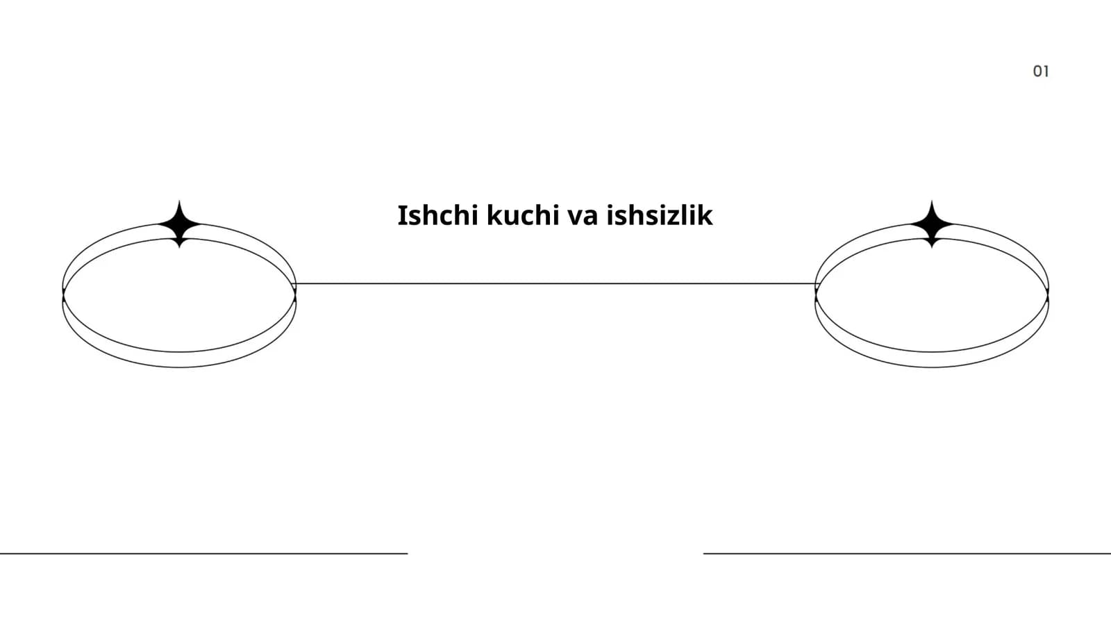 Ishchi kuchi va ishsizlik