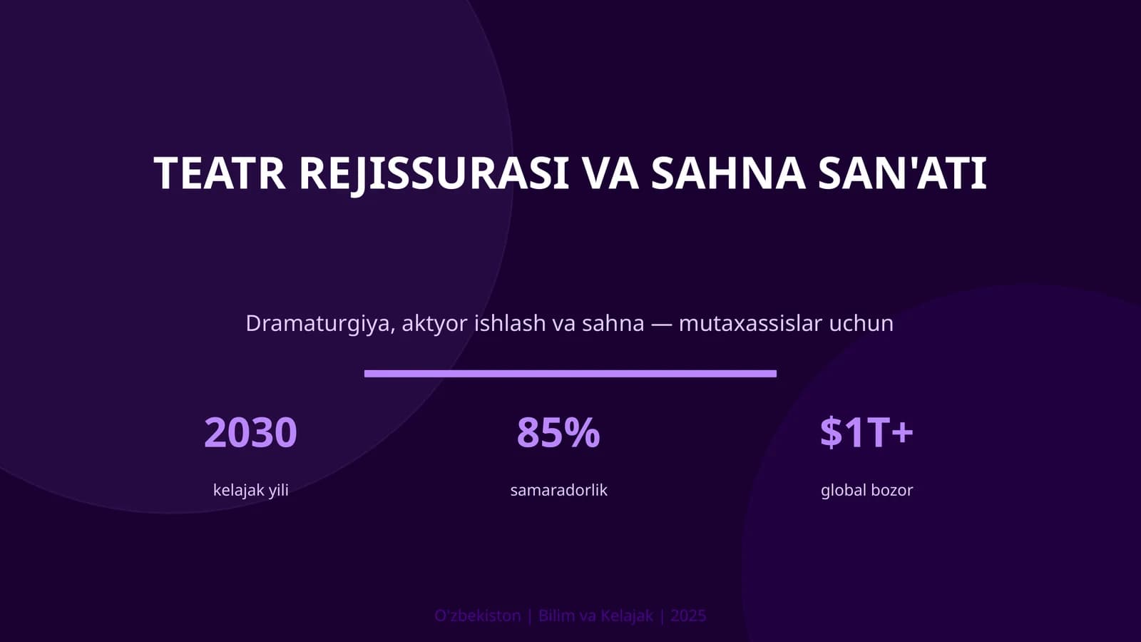 Teatr Rejissurasi va Sahna San'ati
