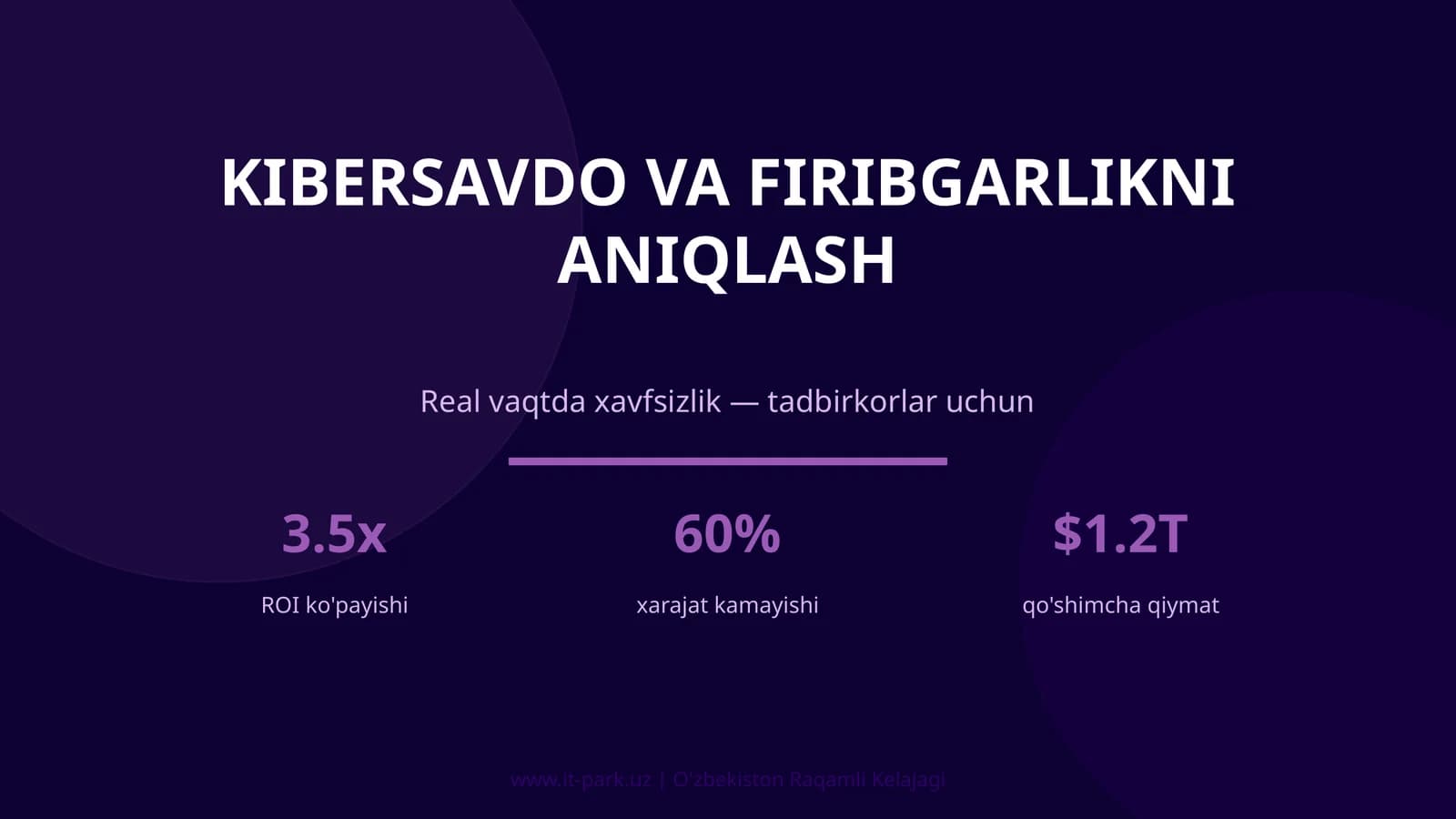 KIBERSAVDO VA FIRIBGARLIKNI ANIQLASH