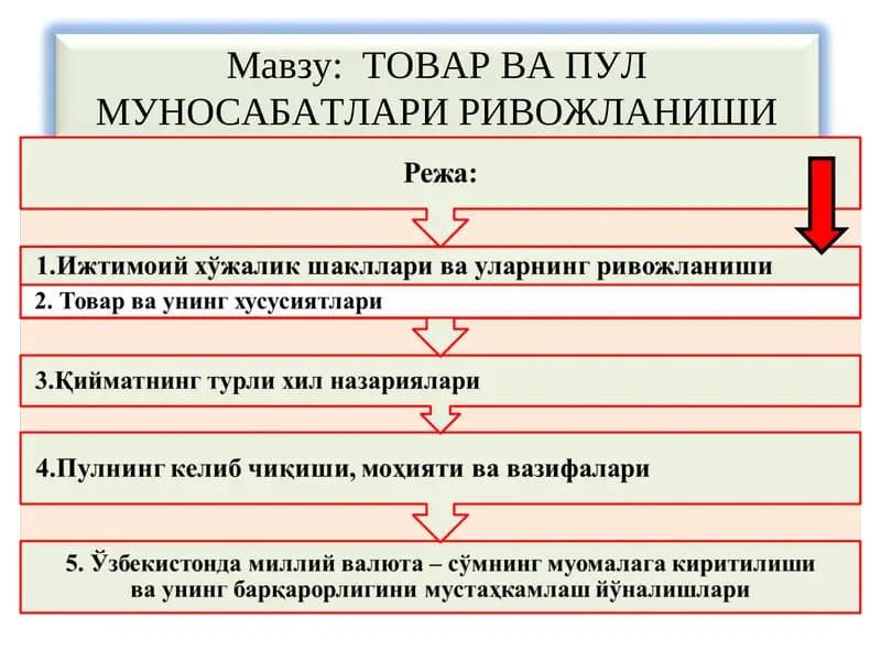 ТОВАР ВА ПУЛ МУНОСАБАТЛАРИ РИВОЖЛАНИШИ