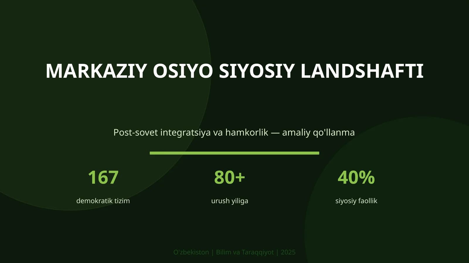 Markaziy Osiyo siyosiy landshafti