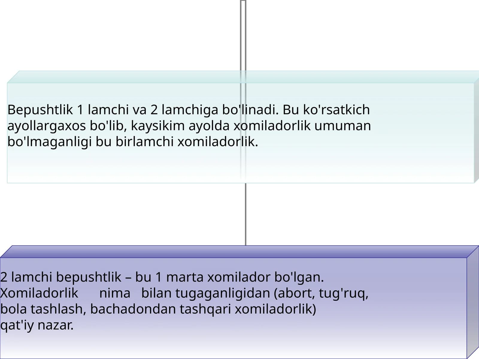 Bеpushtlik va bеpushtlikning sabablari