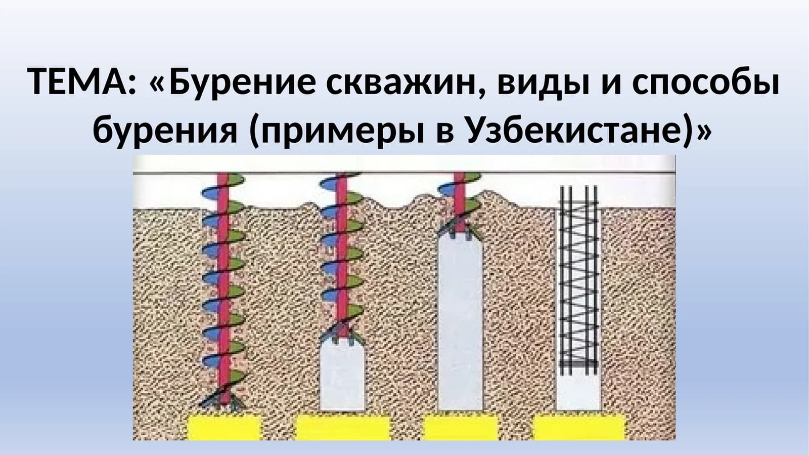 Роторное бурение