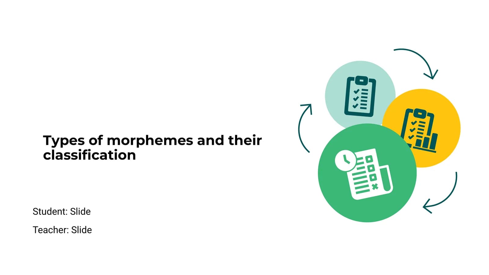 Morpheme Types and Classification