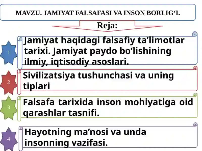 Jamiyat falsafasi va inson borlig‘i