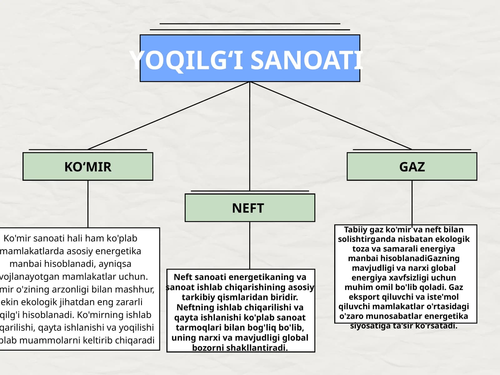 YOQILGʻI SANOATI