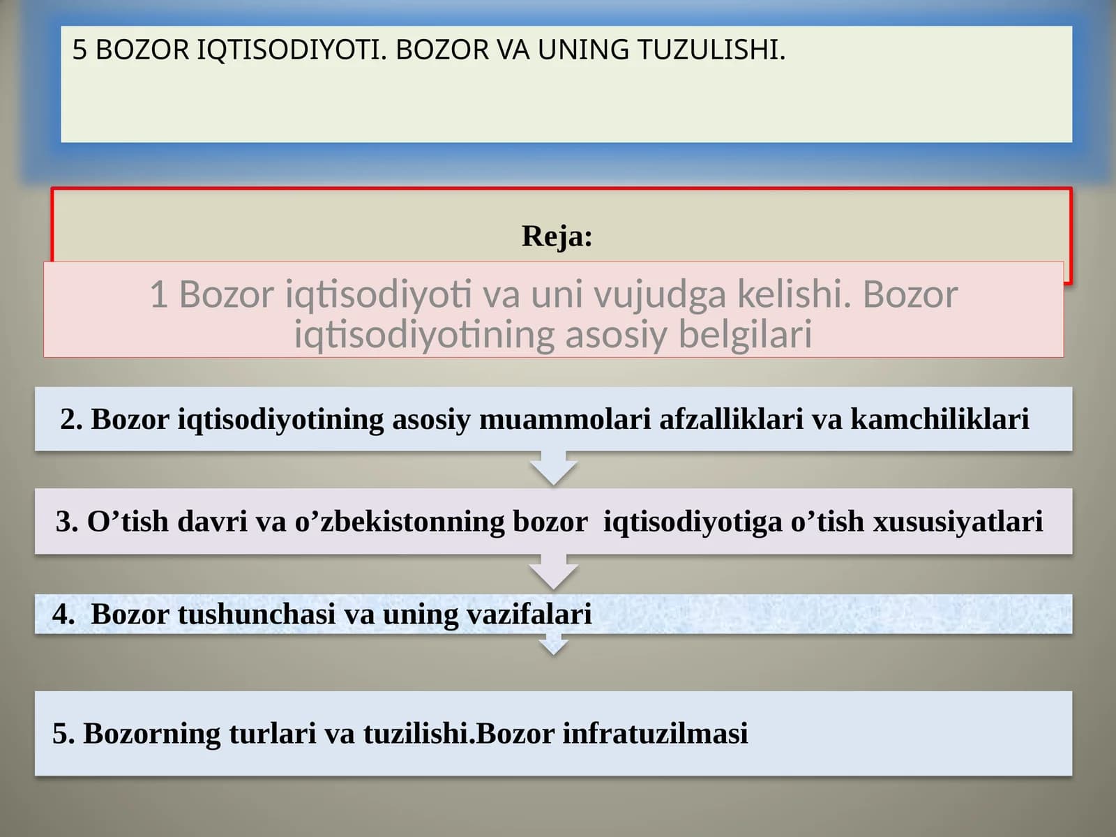 Bozor iqtisodiyoti