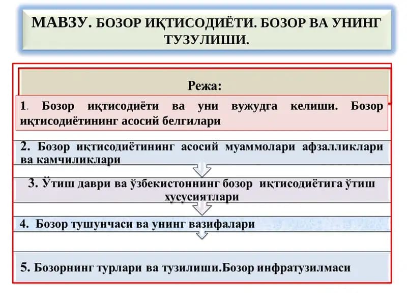 Бозор иқтисодиёти