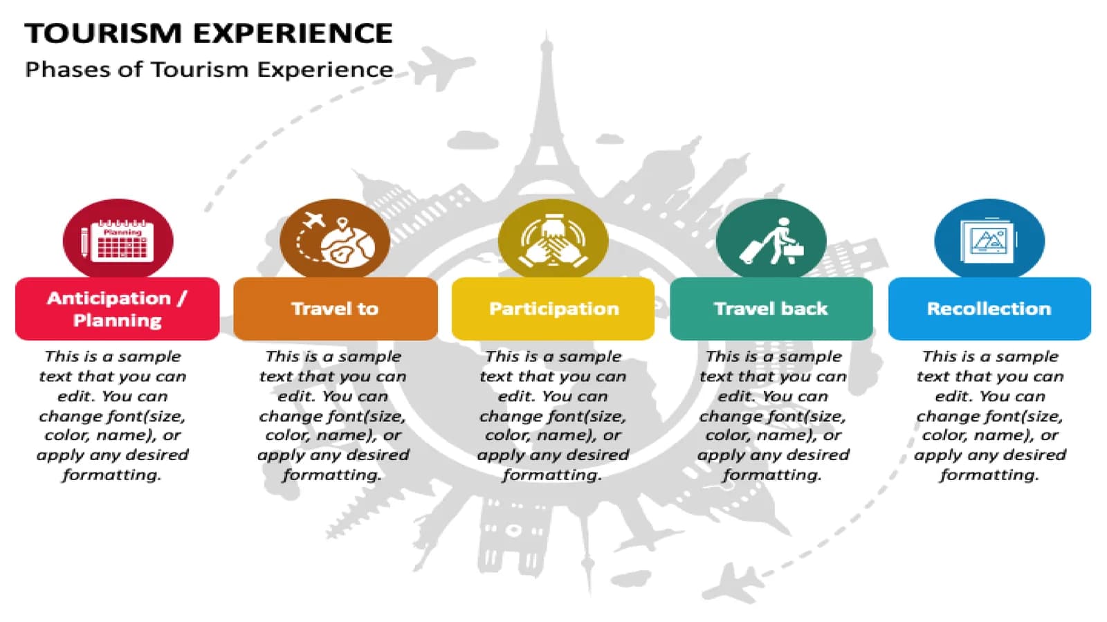 Experiential tourism: what is it?