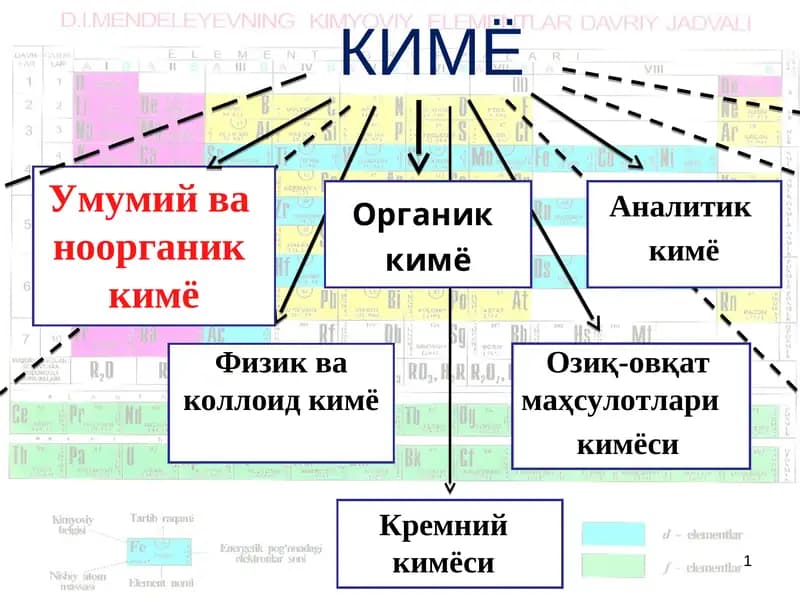 Kimyoning asosiy qonunlari.