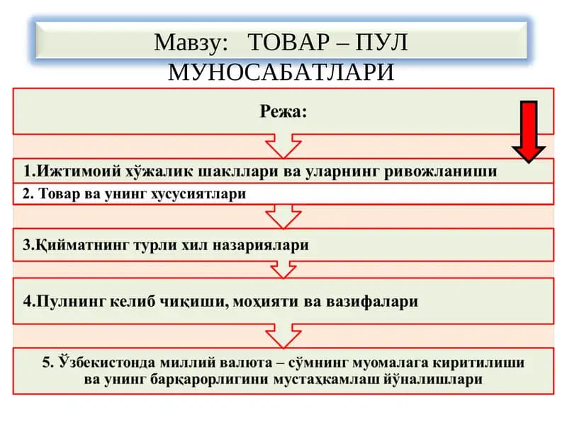 ТОВАР – ПУЛ МУНОСАБАТЛАРИ