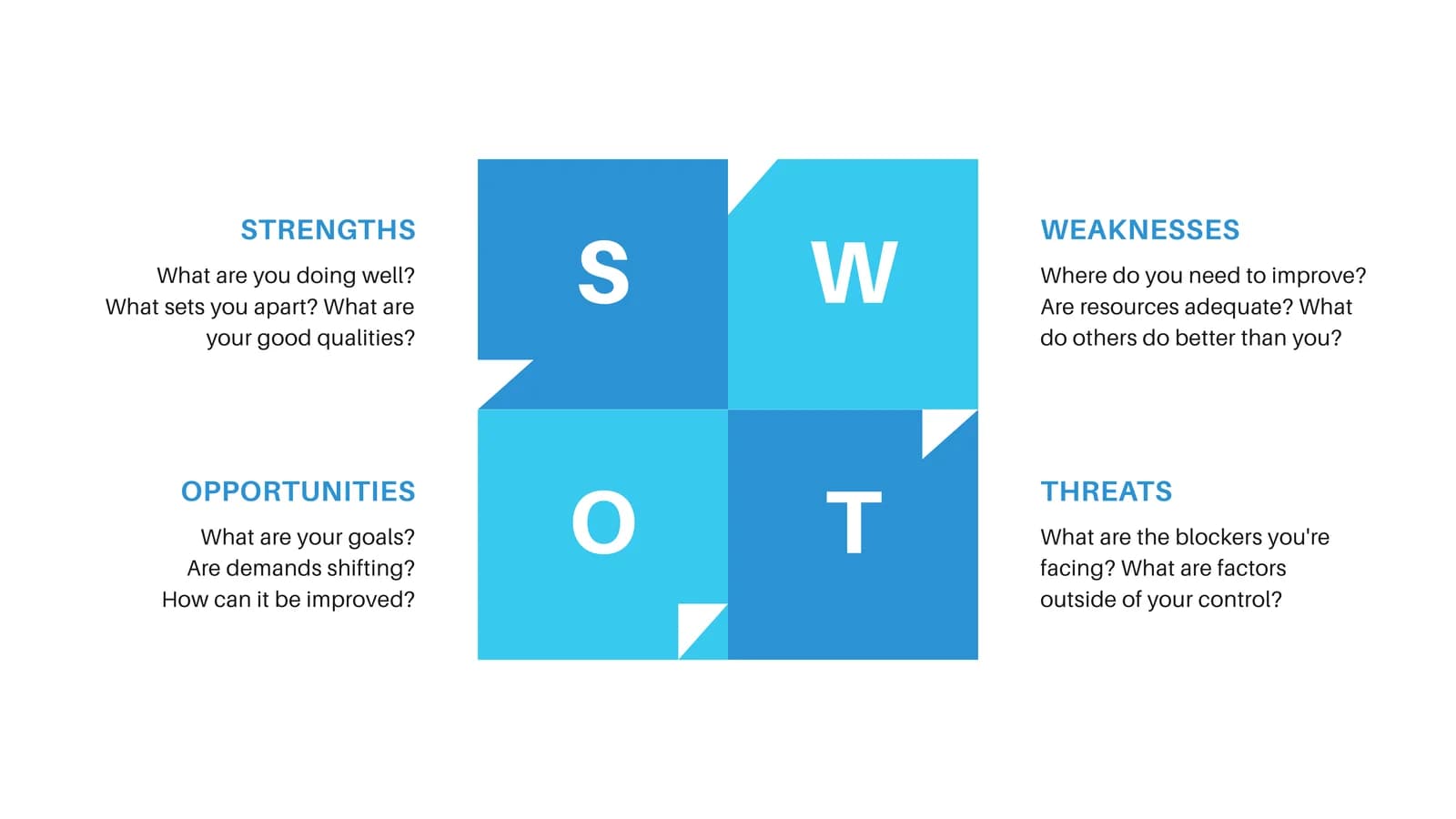 OWT Analysis