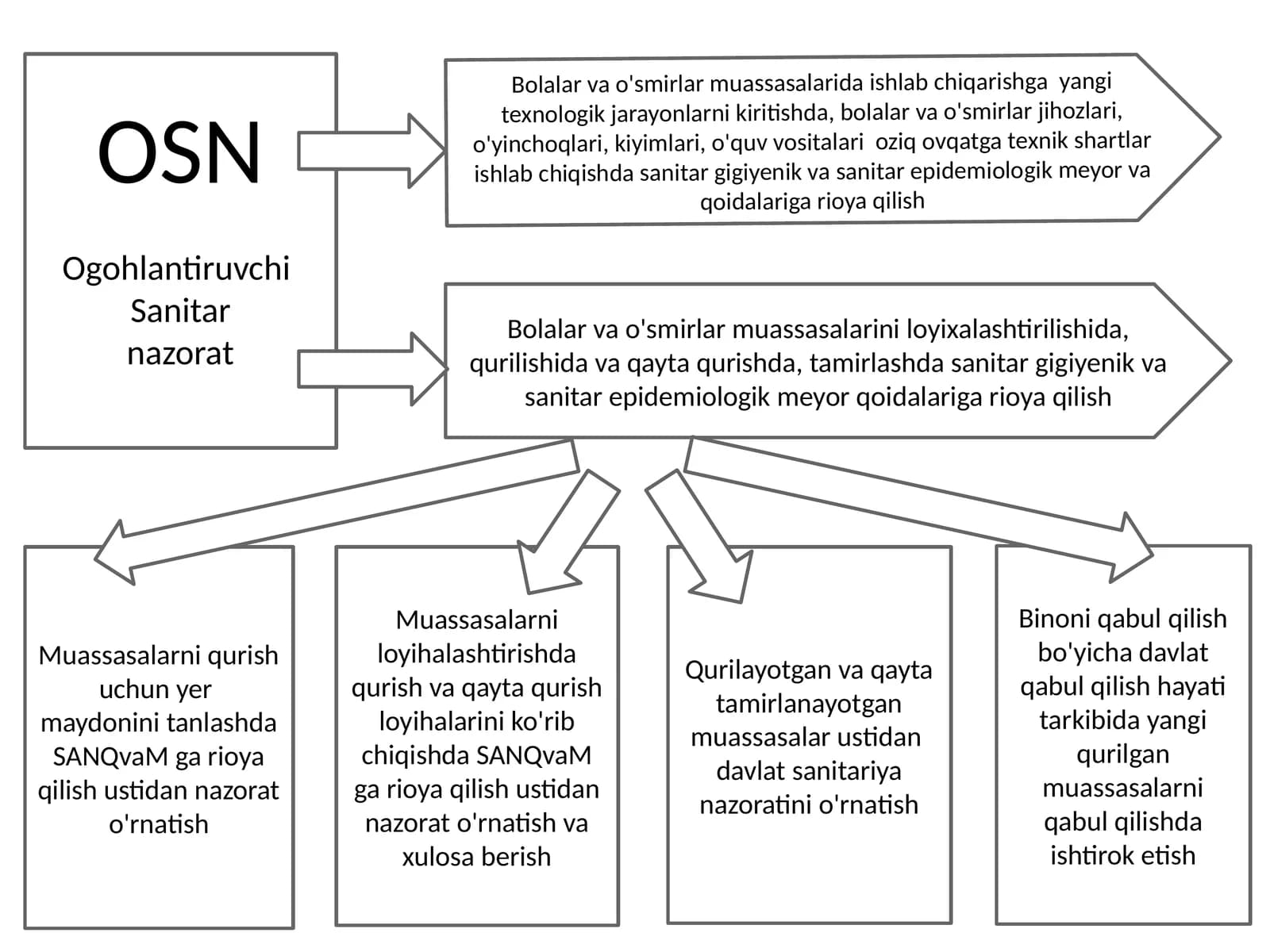 Sanitar nazorat