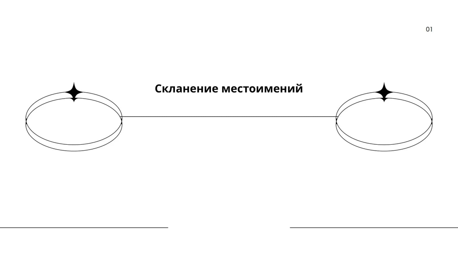 Скланение местоимений