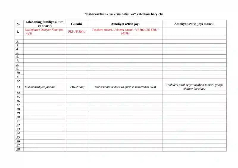Kiberxavfsizlik va kriminalistika