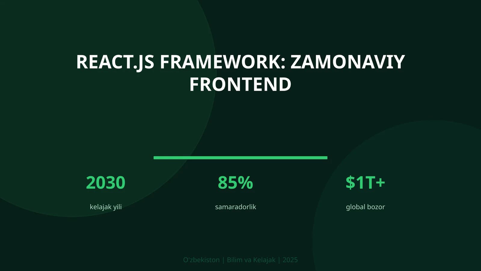 React.js framework: zamonaviy frontend