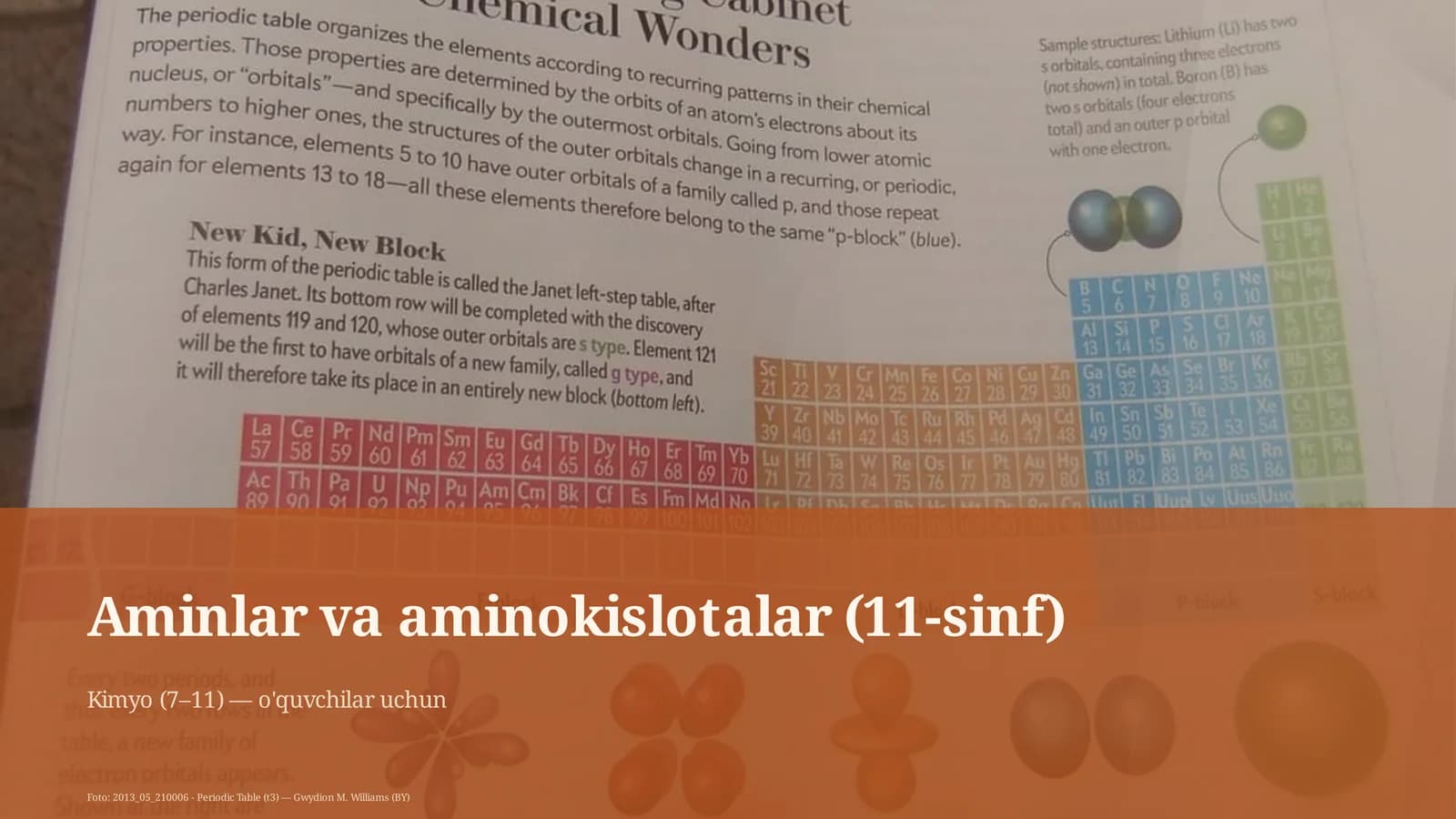 Aminlar va aminokislotalar (11-sinf)
