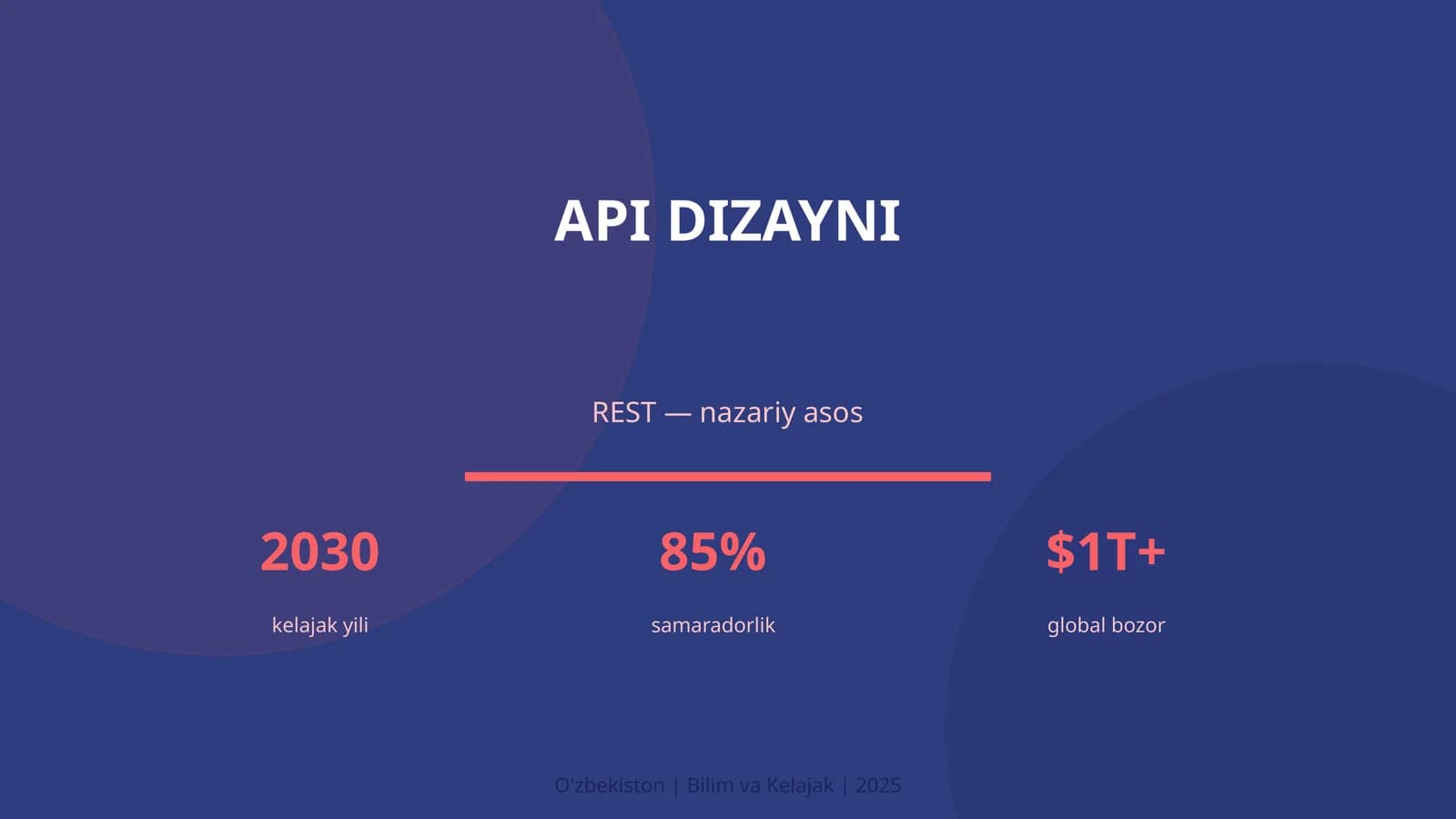 API DIZAYNI