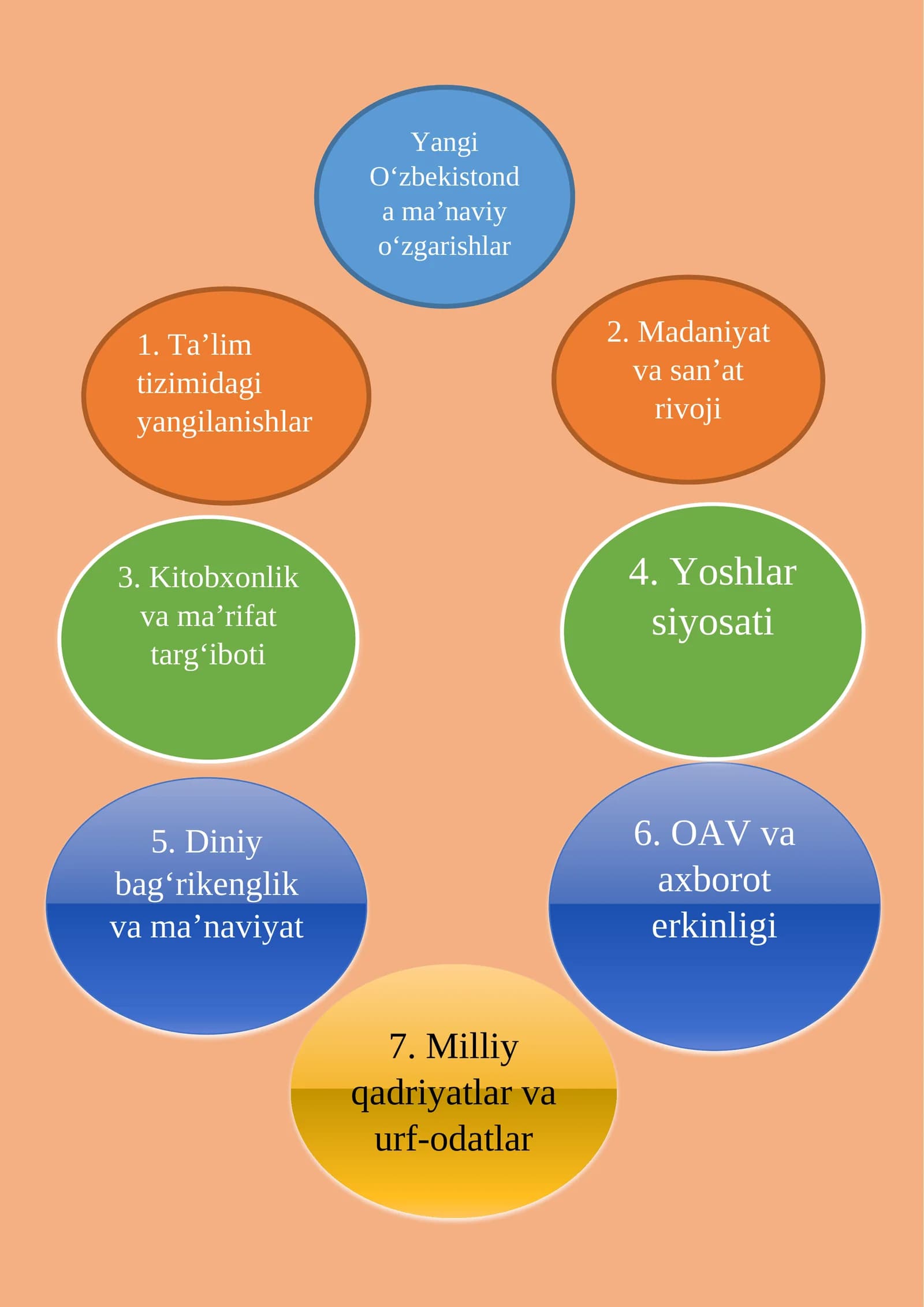 Yangi Oʻzbekistonda maʼnaviy oʻzgarishlar