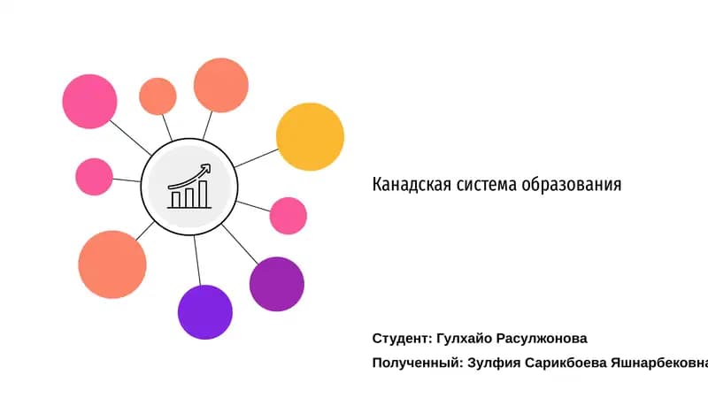 Канадская система образования