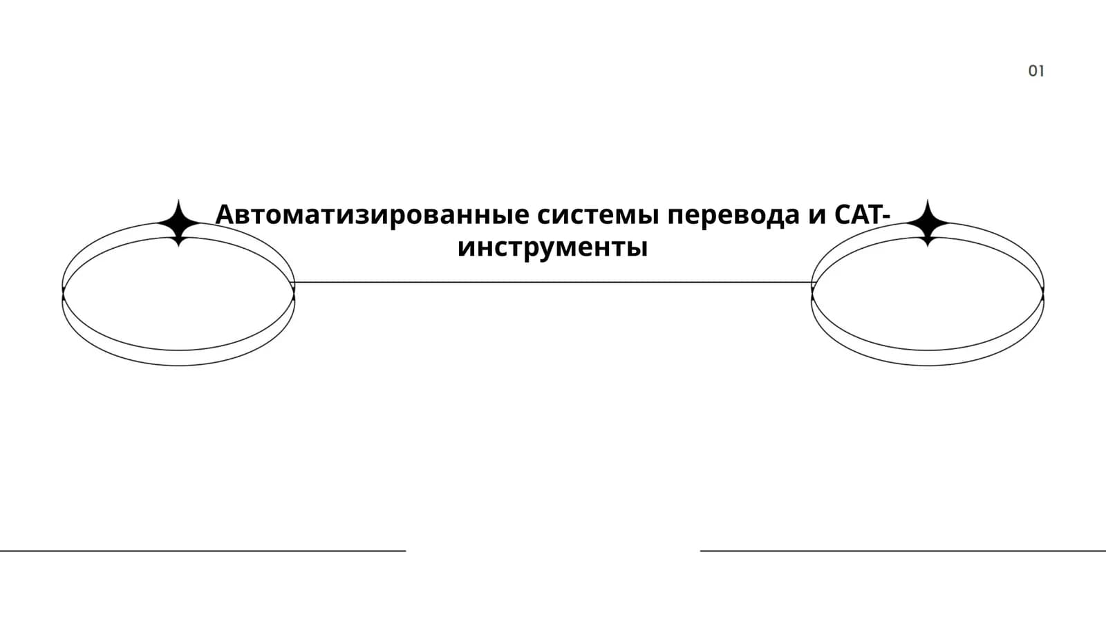 Автоматизированные системы перевода и CAT-инструменты