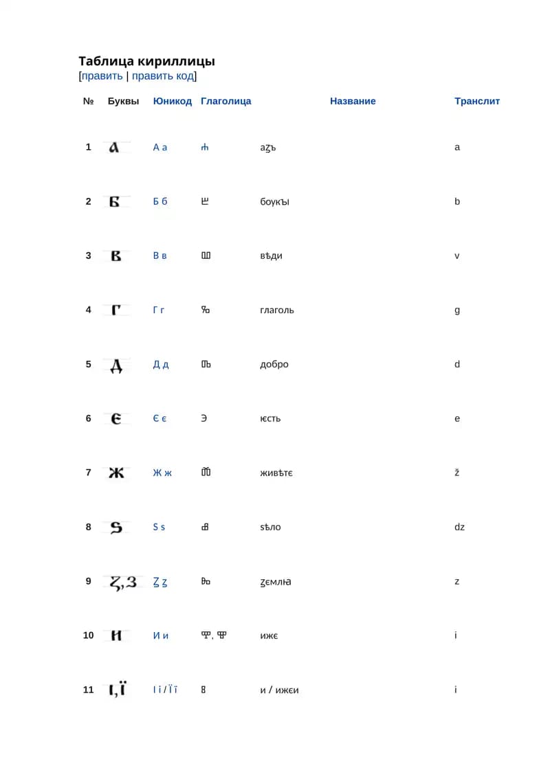 Старославянская кириллица