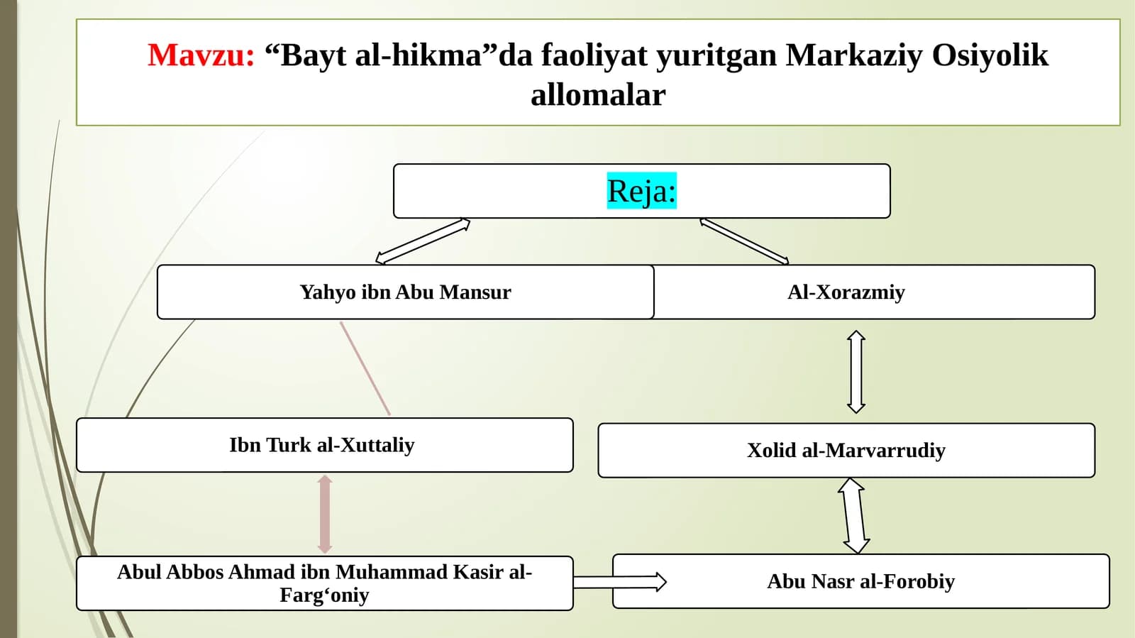“Bayt al-hikma” dafaoliyat yuritgan Markaziy Osiyolik allomalar