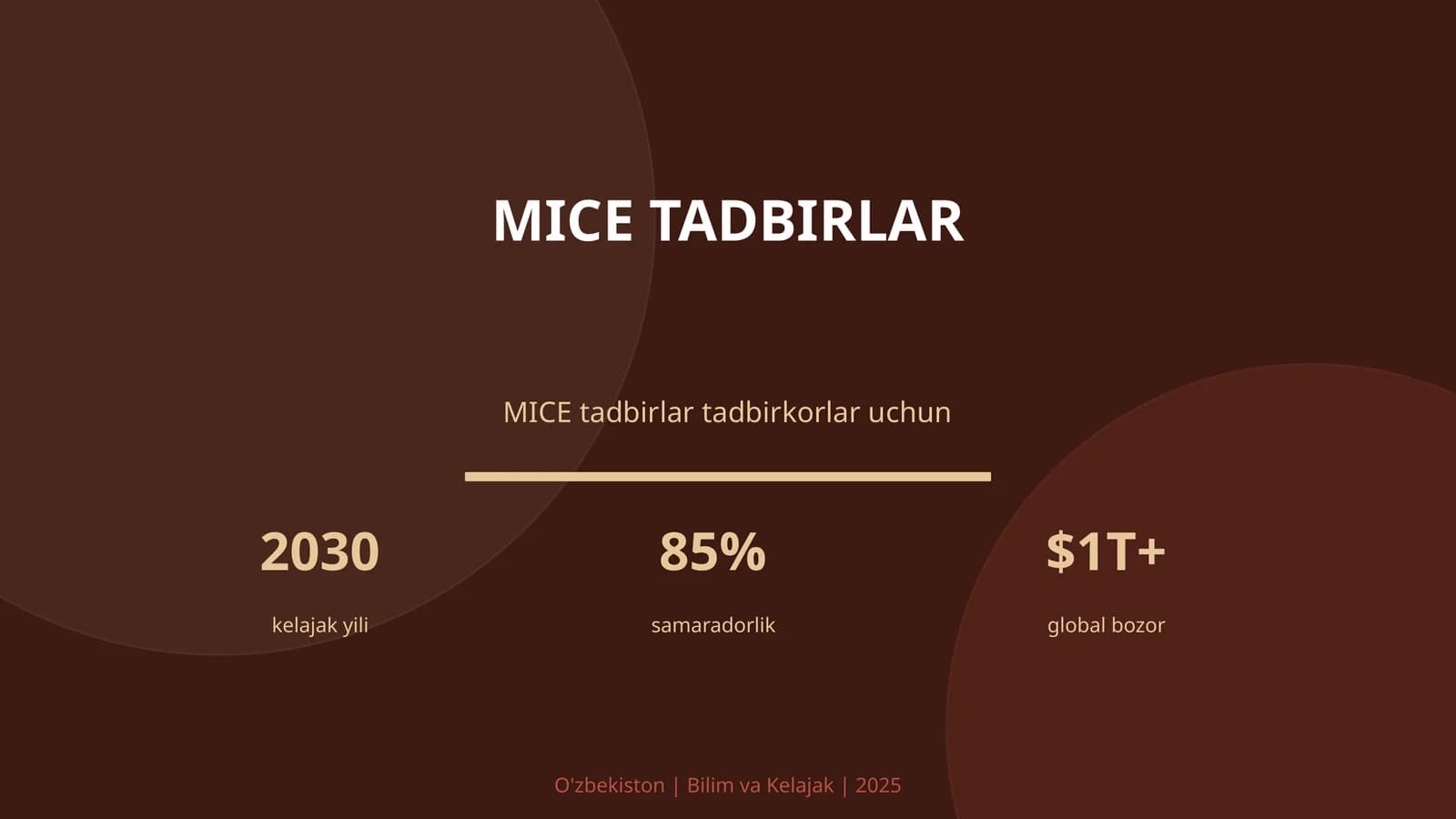MICE TADBIRLAR