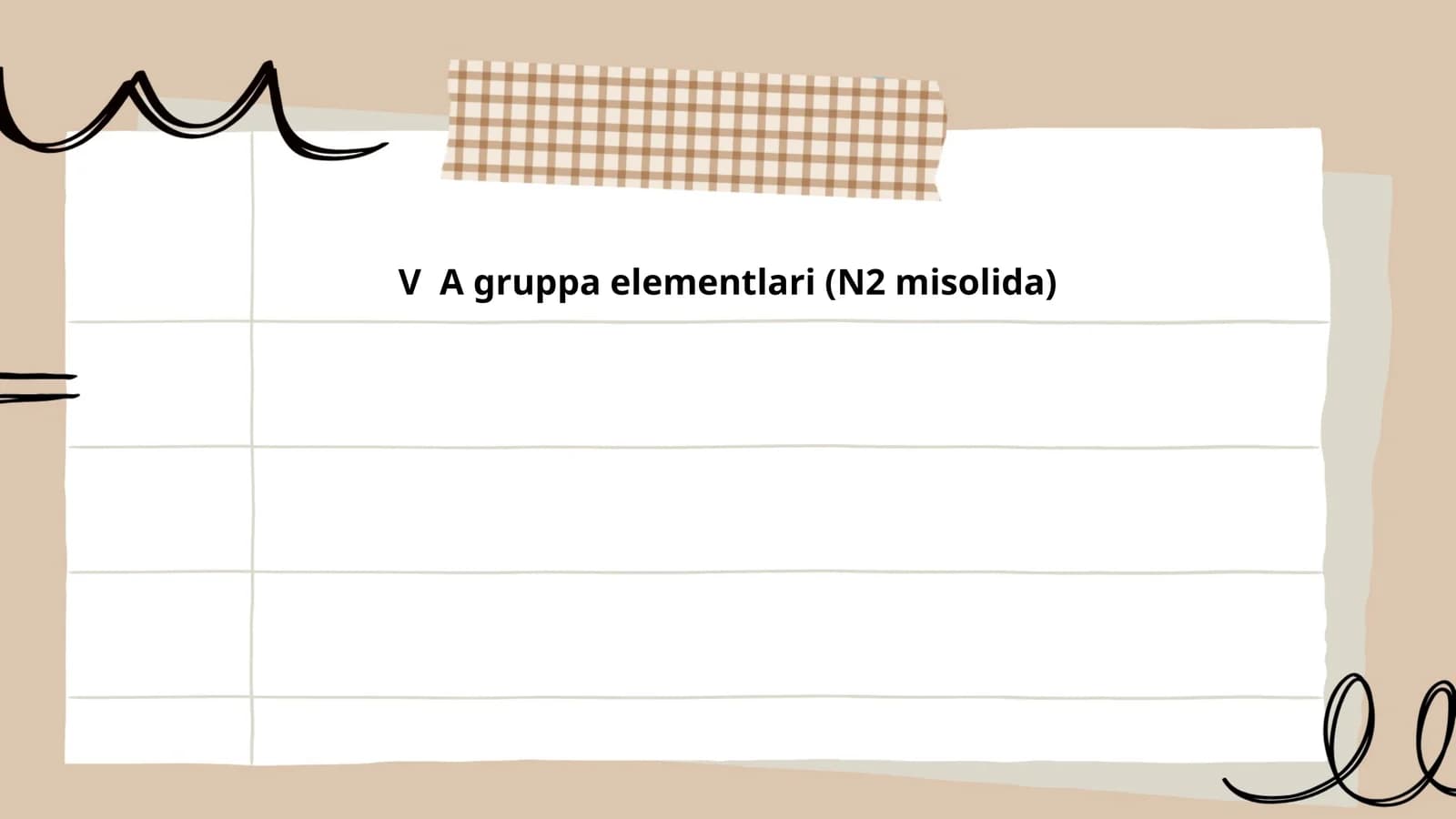 V A gruppa elementlari (N2 misolida)
