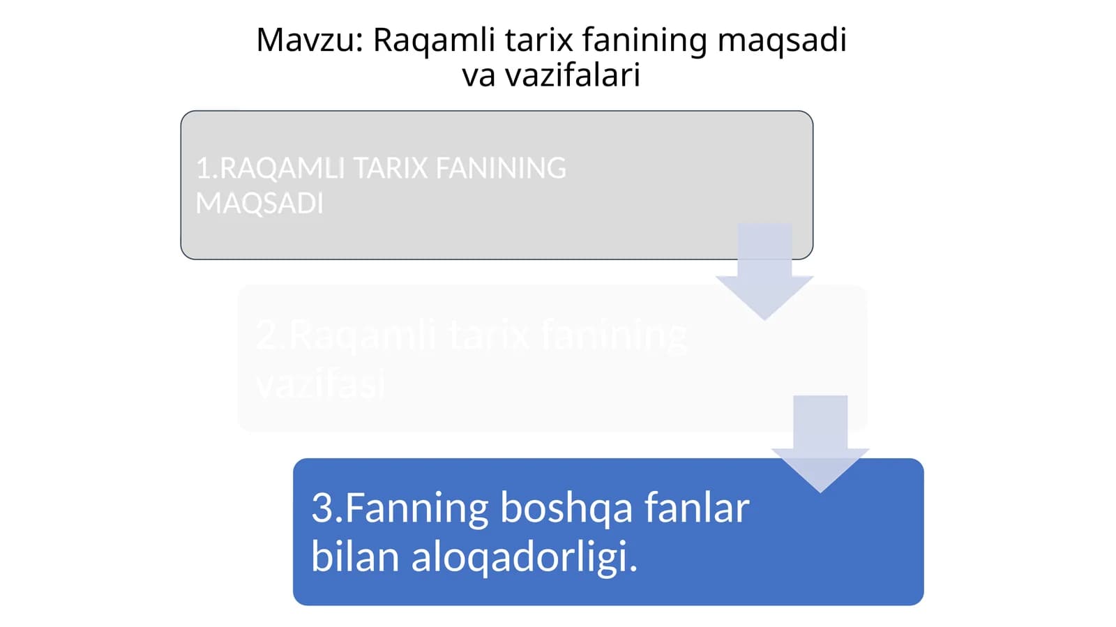 Raqamli tarix fanining maqsadi va vazifalari