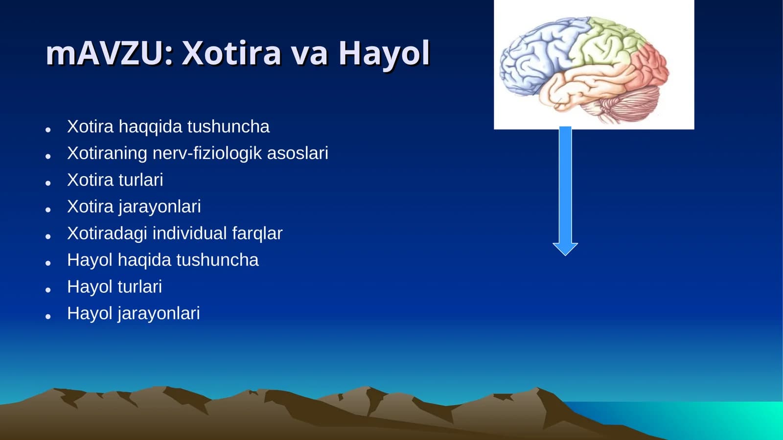 Xotira va Hayol
