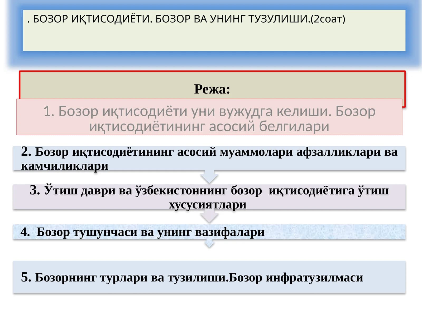 Бозор иқтисодиёти
