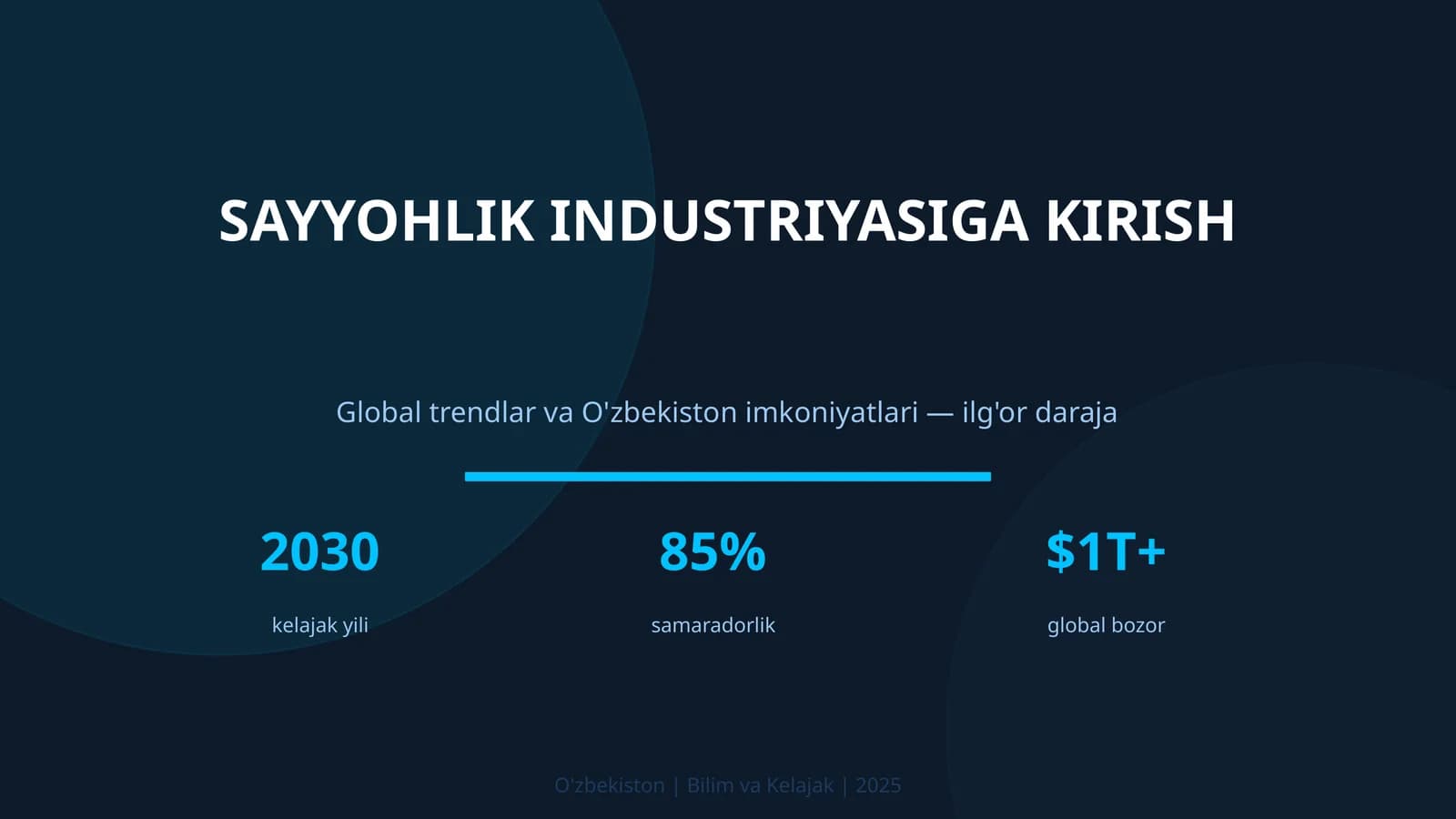 Sayyohlik industriyasiga kirish