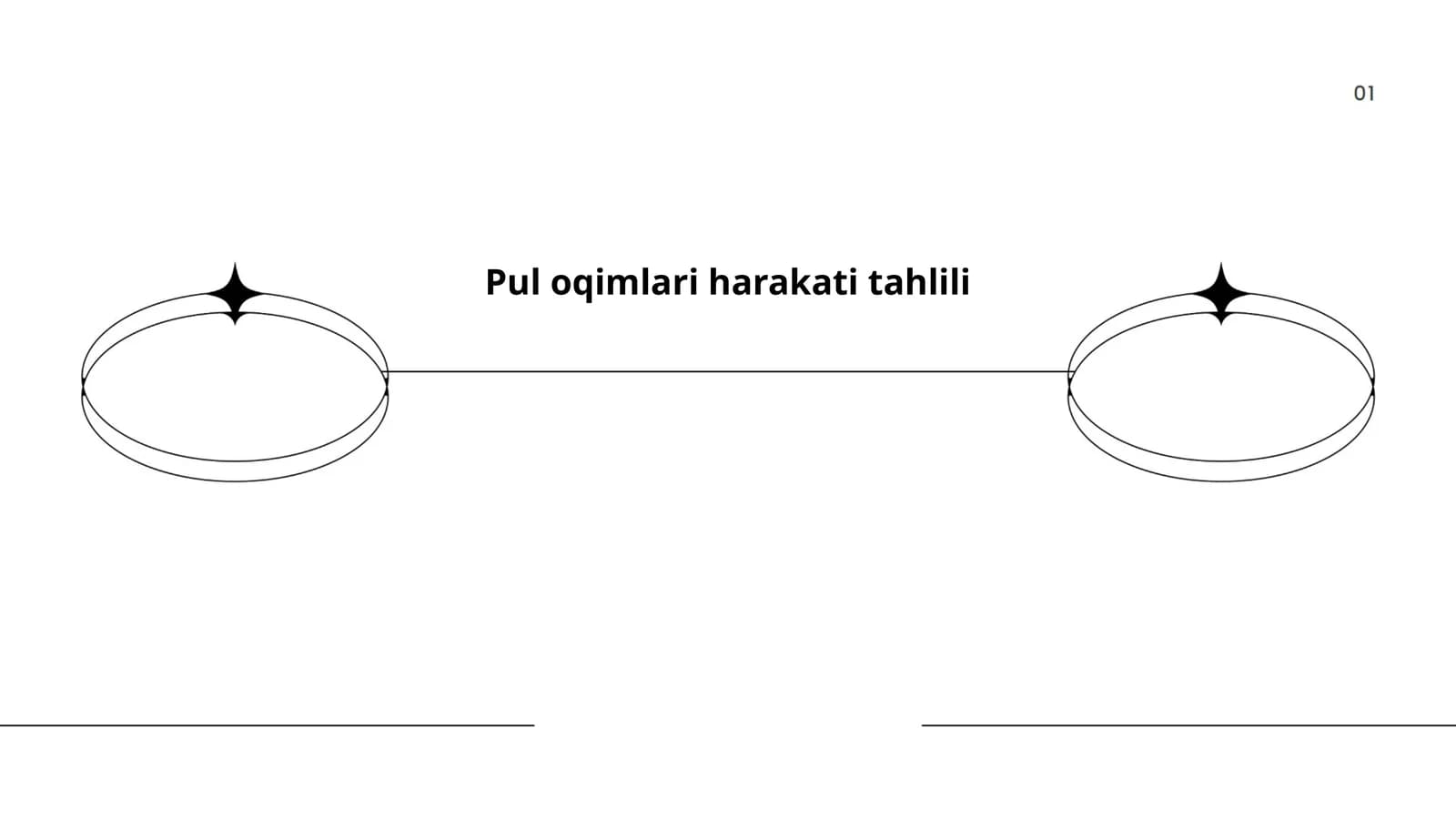 Pul oqimlari harakati tahlili