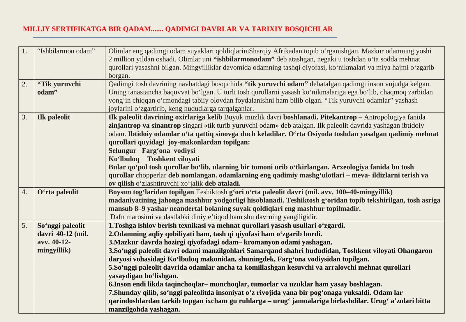 tarixdan milliy sertifikat uchun qulay qullanma