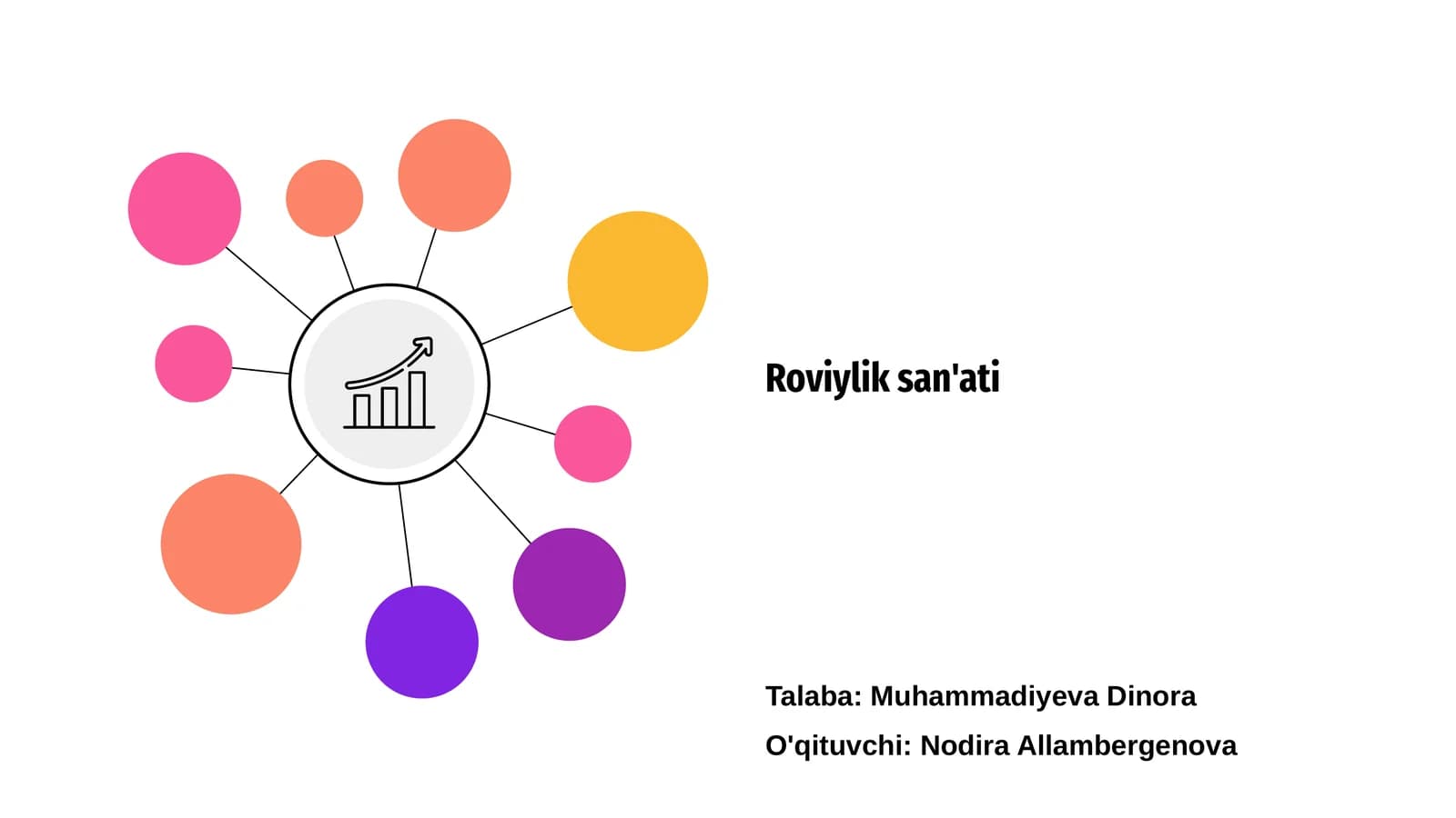Roviylik san'ati