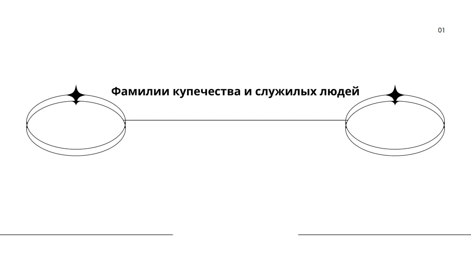 Фамилии купечества и служилых людей