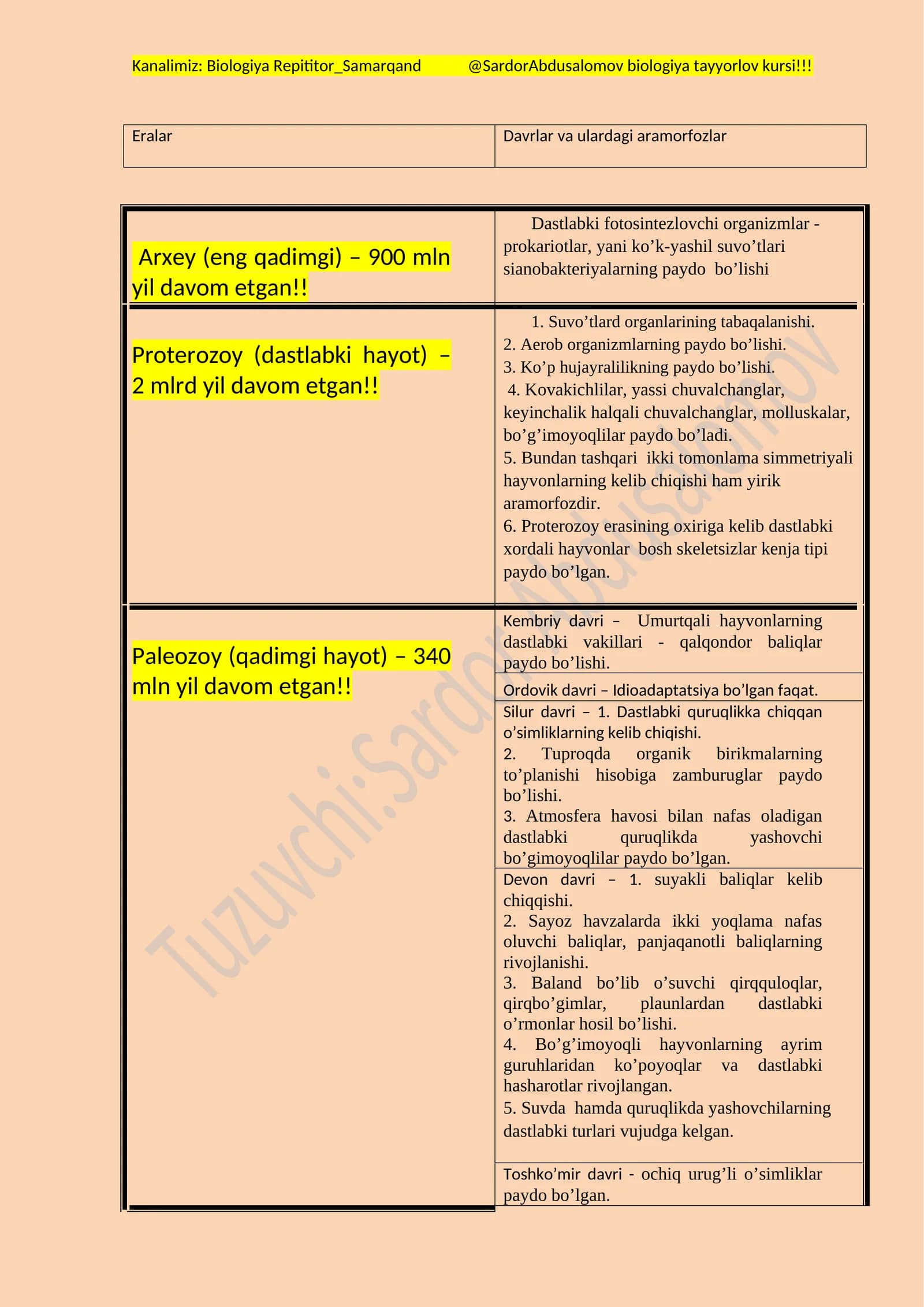 Biologiya Repititor_Samarqand