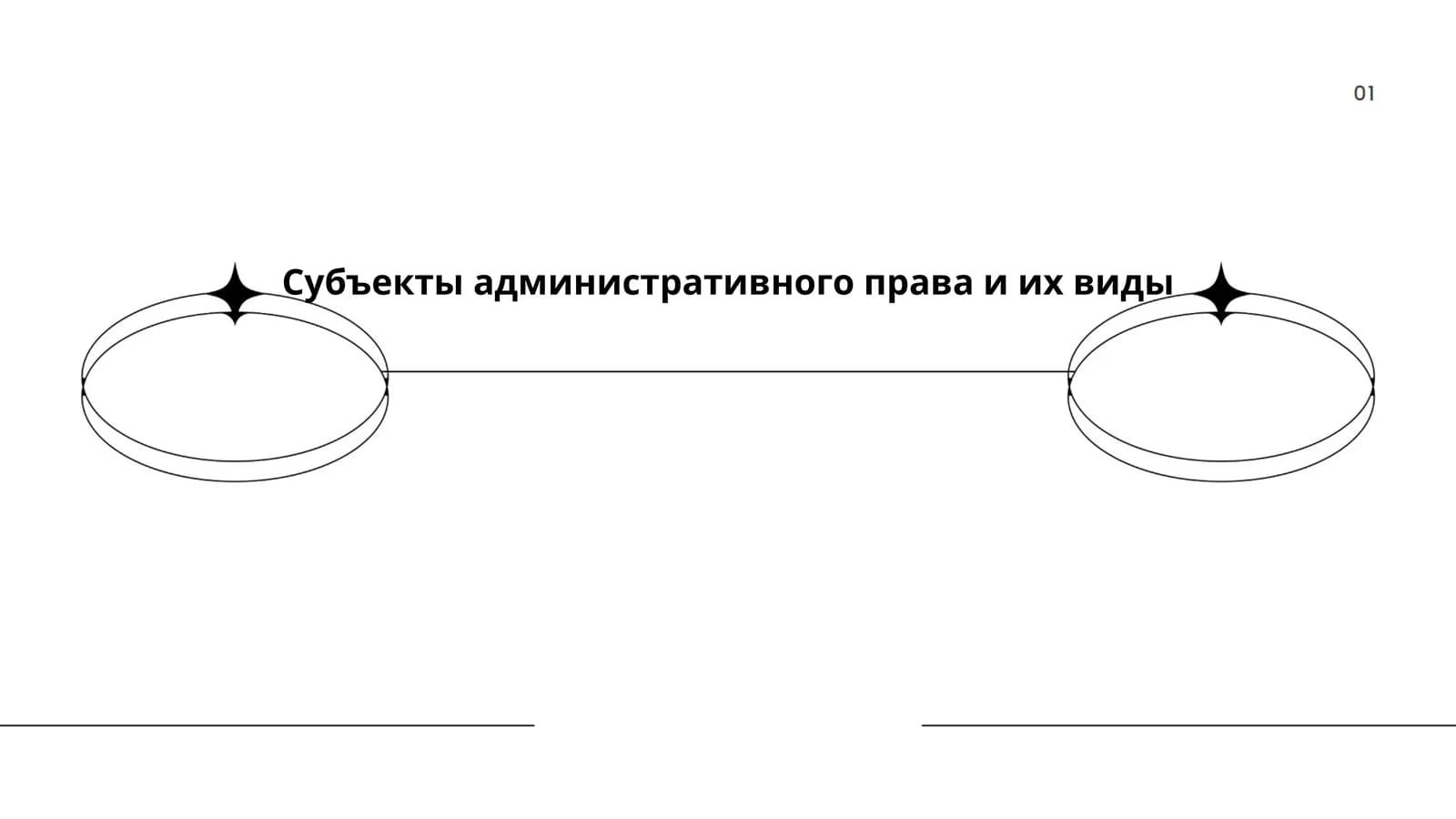 Cубъекты административного права и их виды