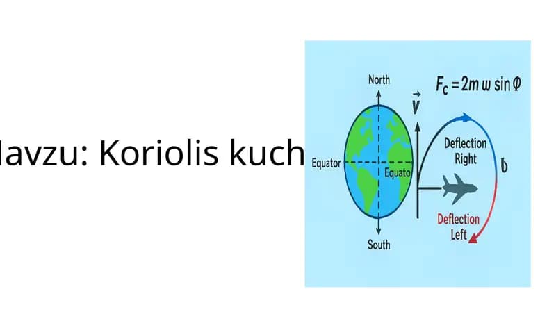 Koriolis kuchi