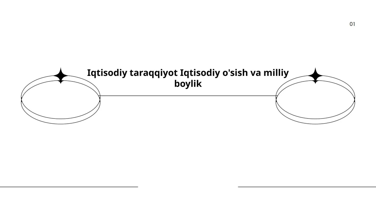 Iqtisodiy taraqqiyot Iqtisodiy o'sish va milliy boylik