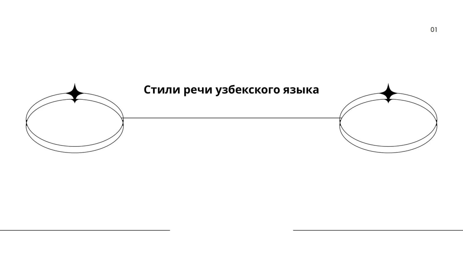Стили речи узбекского языка Уктамова