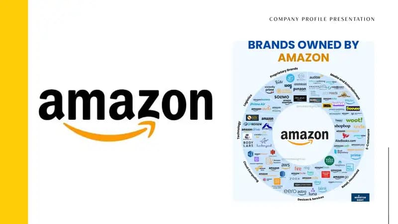 Amazon kompaniyasi menejmenti haqida prezentatsiya
