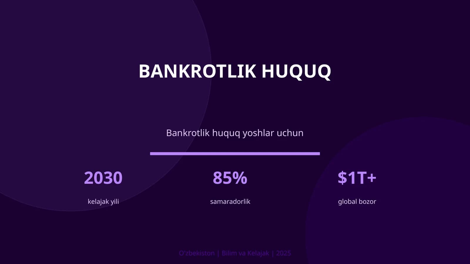 Bankrotlik huquq
