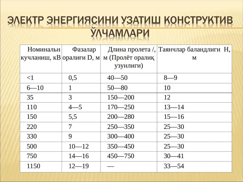 Шодадаги изоляторлар сони