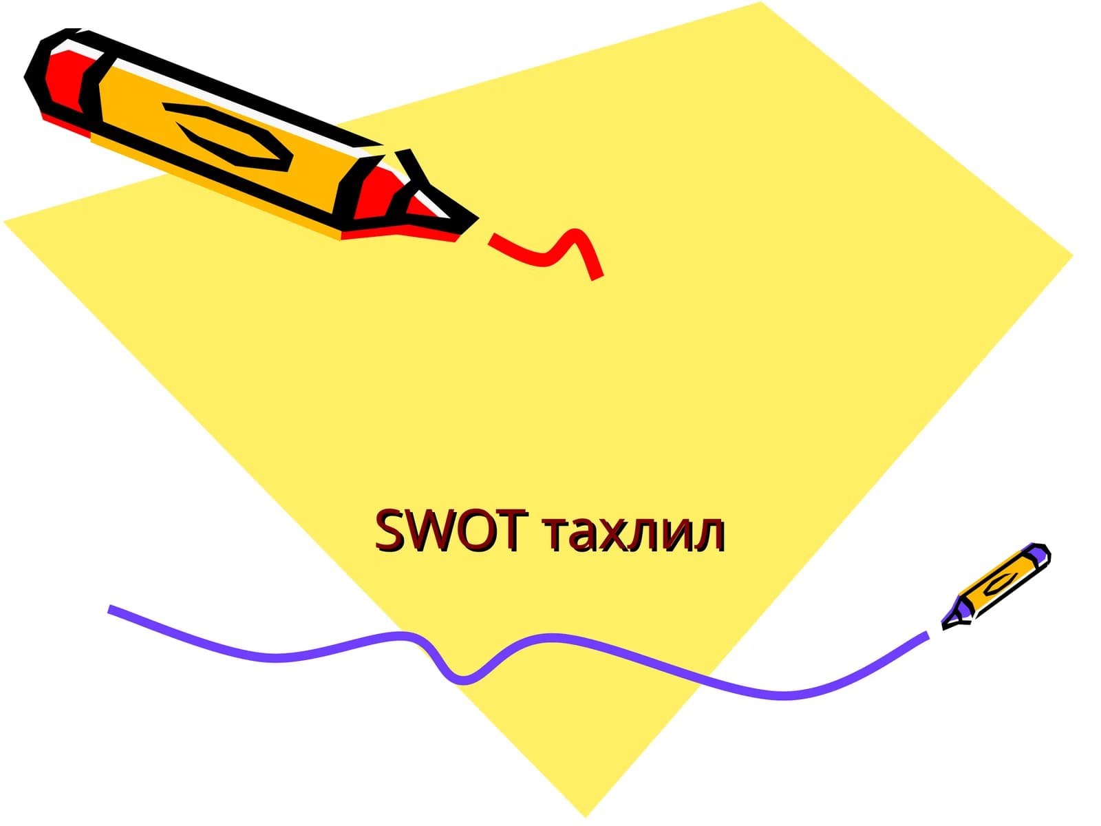 SWOTтахлил
