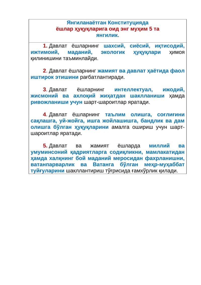 Ёшлар ҳуқуқлари