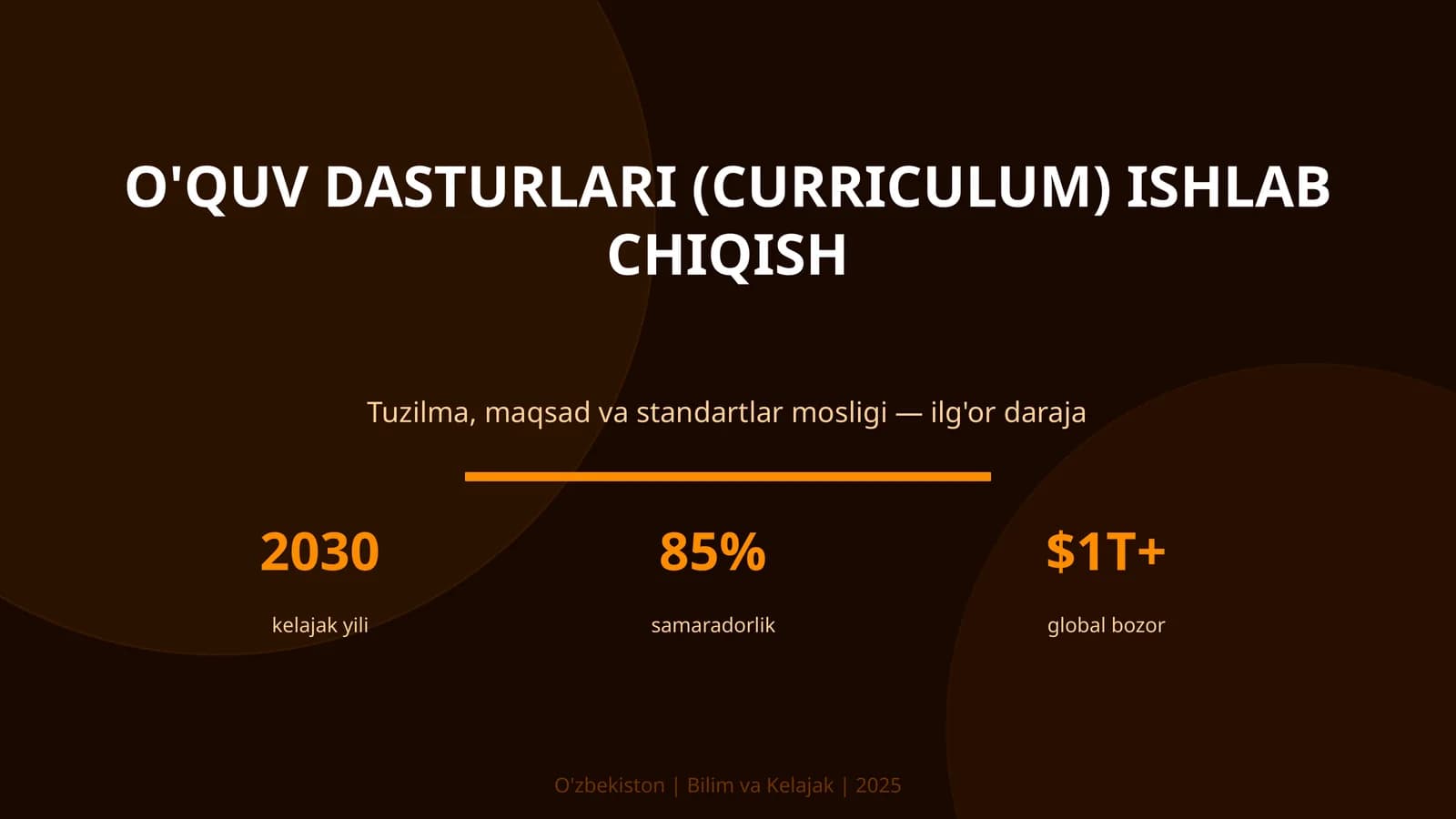 O'quv dasturlari (curriculum) ishlab chiqish