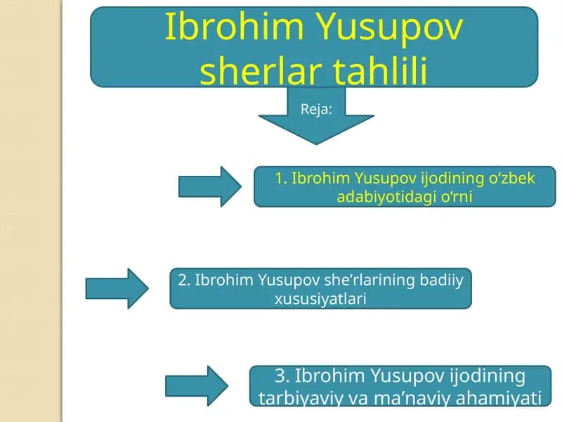 Ibrohim Yusupov sherlar tahlili