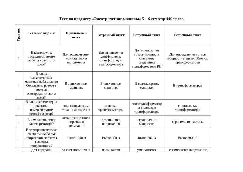 Тест по предмету «Электрические машины»
